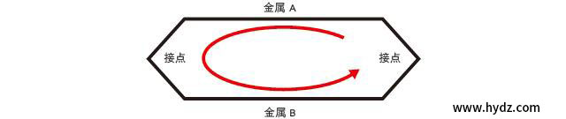 圖片關(guān)鍵詞 圖片關(guān)鍵詞